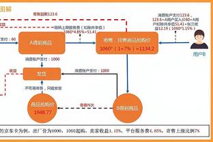 萨拉赫加盟英超后6次失点同期最多，队史仅次杰拉德&欧文